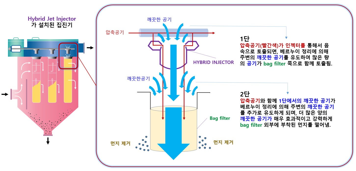 구조 및 원리 이미지