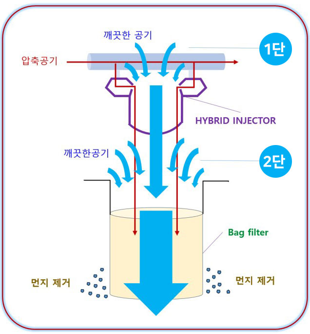 구조 및 원리 이미지