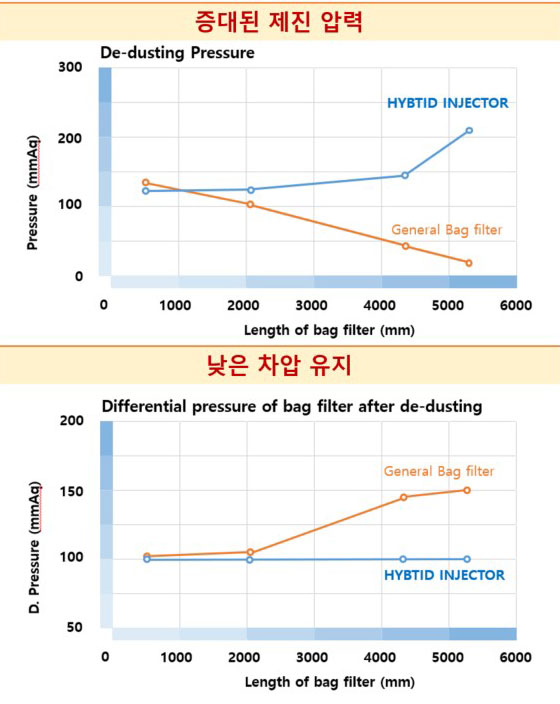 참조 사진
