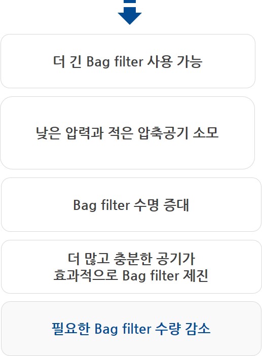 효율성 및 장점 이미지